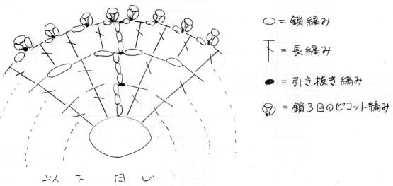 �����j�҂݃V���V���҂ݐ}